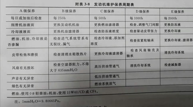 廣東發(fā)電機(jī)維修公司保養(yǎng)時(shí)間